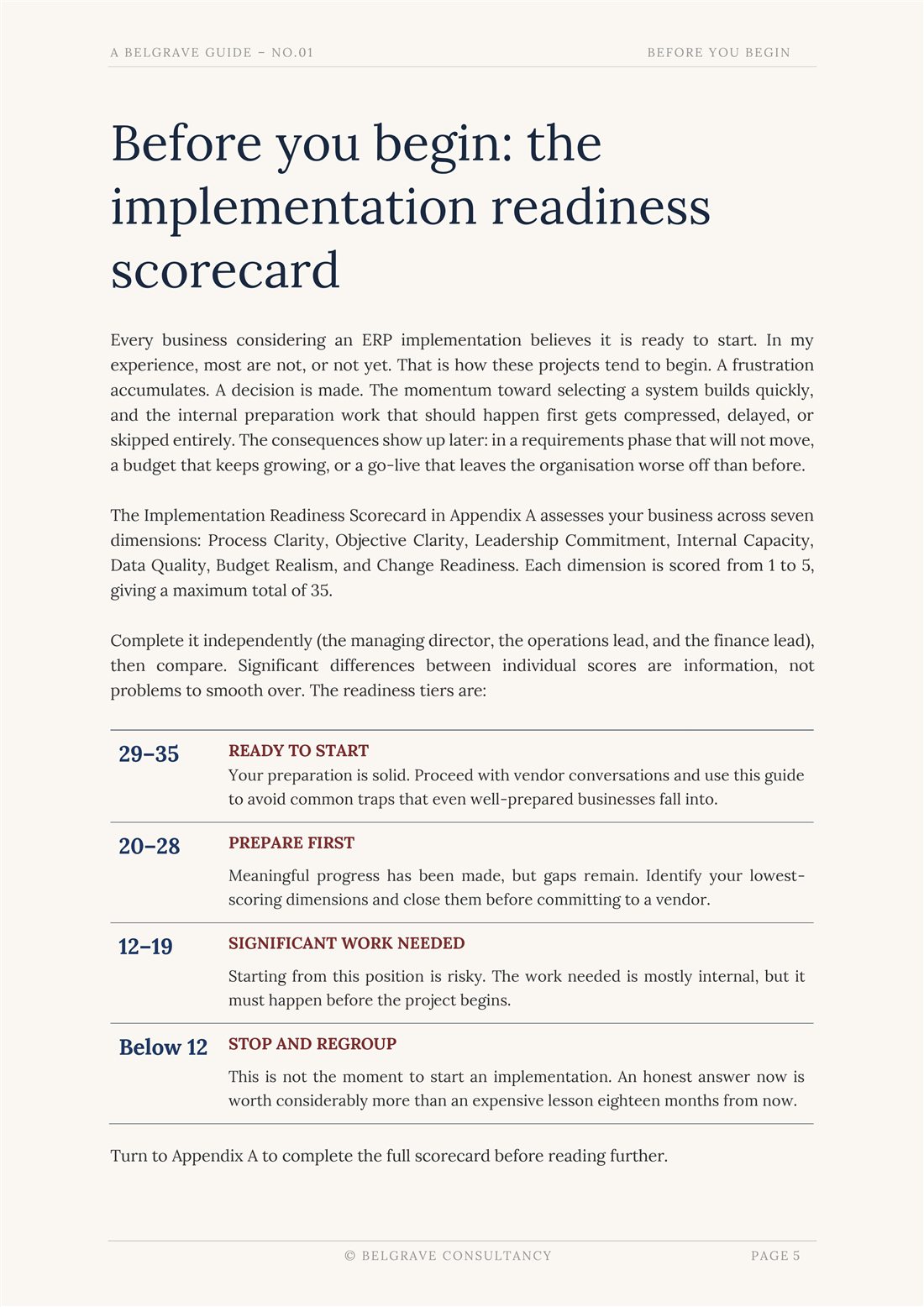 Before you begin: the implementation readiness scorecard